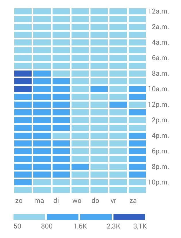 Tabel van gebruikers op basis van de tijd van de dag 2017